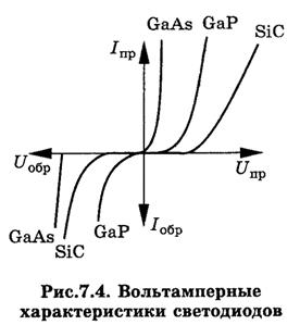 Источники оптического излучения - student2.ru