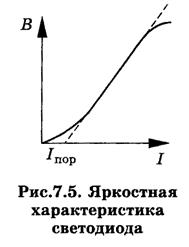 Источники оптического излучения - student2.ru