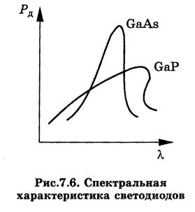 Источники оптического излучения - student2.ru