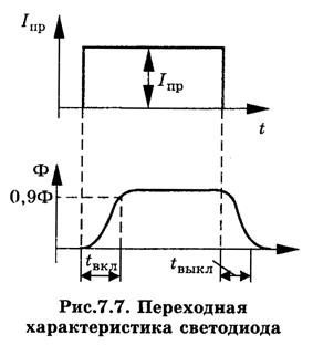 Источники оптического излучения - student2.ru