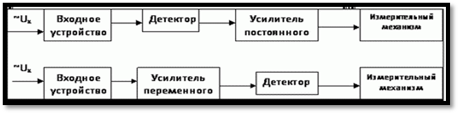 Источникомсистематических составляющих погрешностей являются: СИ, метод измерения, условия измерения, сам экспериментатор - student2.ru