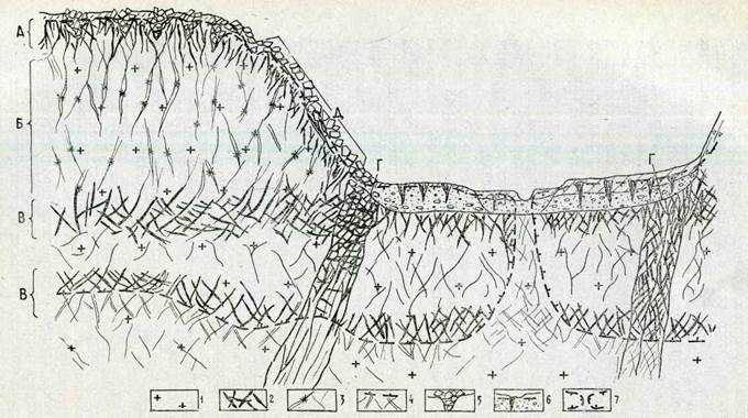 Iv.4. эпикриогенные скальные породы и их криогенное строение в массивах - student2.ru