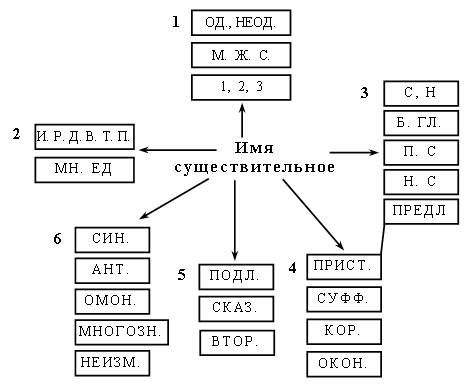 IV. Коллективная работа по редактированию сочинений. - student2.ru