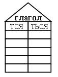 IV. Коллективная работа по редактированию сочинений. - student2.ru