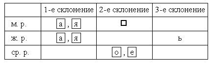 IV. Коллективная работа по редактированию сочинений. - student2.ru