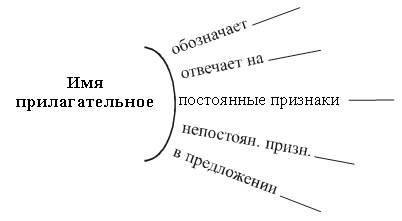 IV. Коллективная работа по редактированию сочинений. - student2.ru