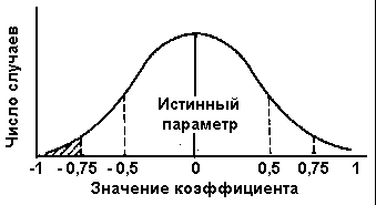 измерение связи и статистической значимости - student2.ru