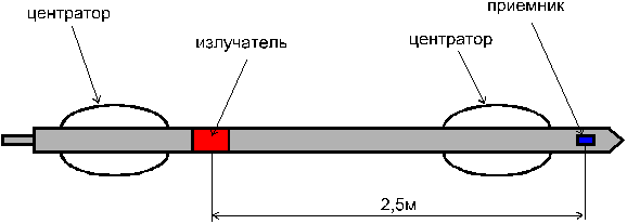 Измерения проводятся сверху-вниз и запись повторяется при подъеме электротермометра снизу-вверх - student2.ru
