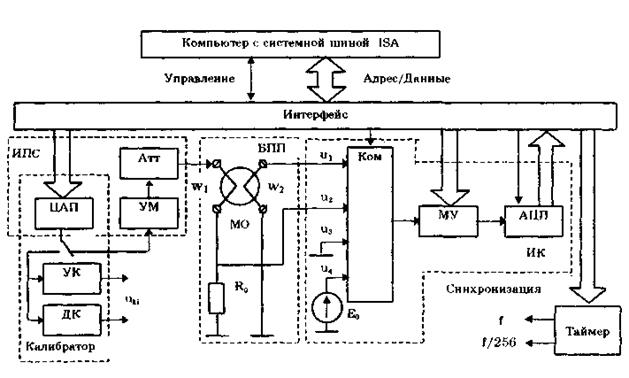 Измерительно-вычислительные комплексы - student2.ru