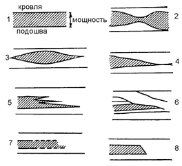 Изображение геологических границ - student2.ru