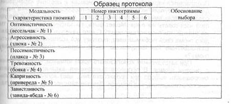 Изучение словесно-логического мышления - student2.ru