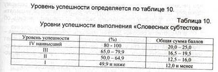 Изучение словесно-логического мышления - student2.ru