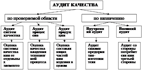 Качество продукции и защита потребителей - student2.ru