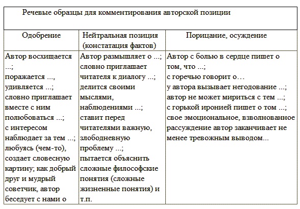 Как писать сочинения-рассуждения C1 ЕГЭ по русскому языку - student2.ru