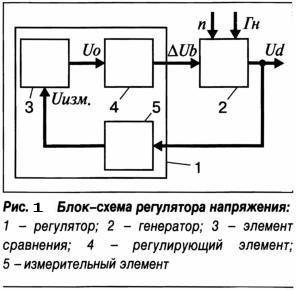 Как выбрать электромагнитное реле - student2.ru