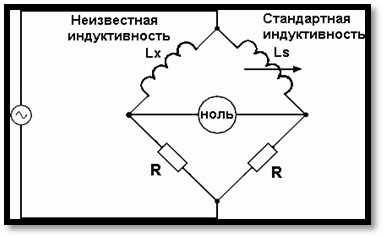 Канал Z - вспомогательный канал (канал подсвета луча) применяется для измерения частоты, фазы - student2.ru