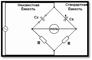 Канал Z - вспомогательный канал (канал подсвета луча) применяется для измерения частоты, фазы - student2.ru