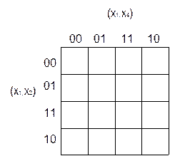 Карты Карно для 4-х переменных. - student2.ru