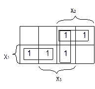 Карты Карно для 4-х переменных. - student2.ru