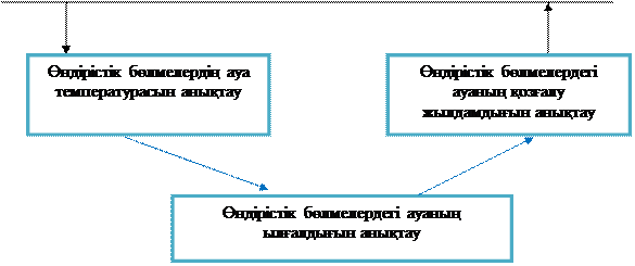 Кезең бойынша ең жоғары балл - 100 - student2.ru