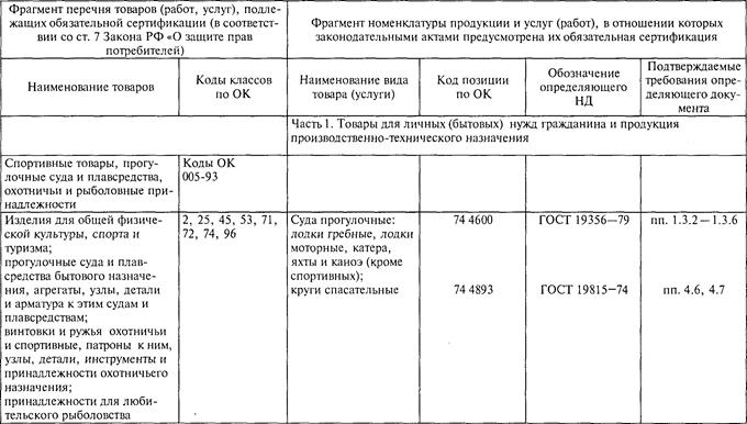характер и формы подтверждения соответствия - student2.ru