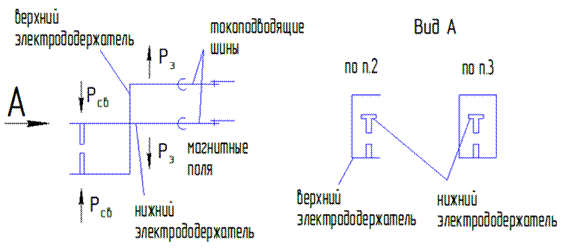 Характеристика документов сопровождающих заявку на изобретение (полезную модель) - student2.ru