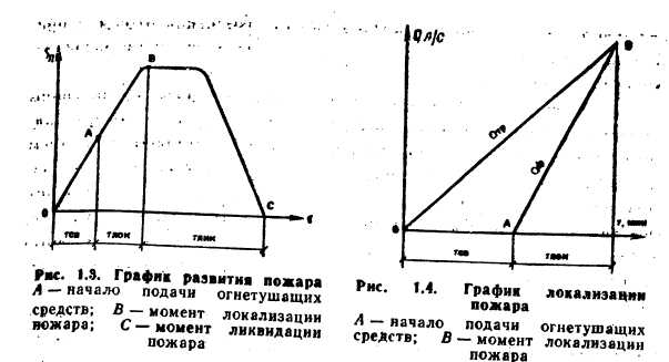 Характеристика горючих веществ - student2.ru