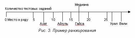 Характеристика шкалы наименований - student2.ru