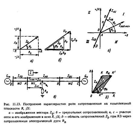 характеристики срабатывания реле сопротивления и их изображение на комплексной плоскости - student2.ru