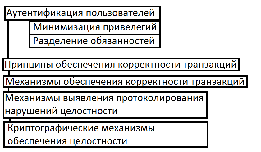 Хранение системных журналов - student2.ru