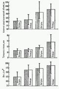 Кислородтранспортная система и выносливость - student2.ru