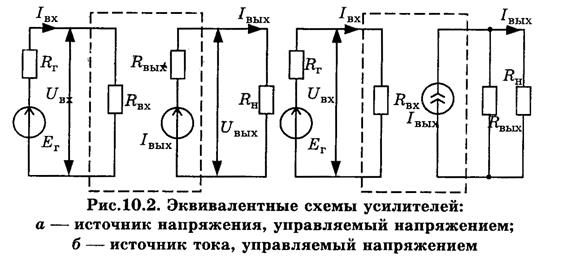 Классификация аналоговых электронных устройств - student2.ru