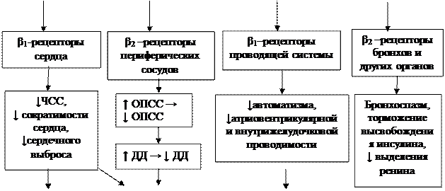 Классификация блокаторов кальциевых каналов - student2.ru