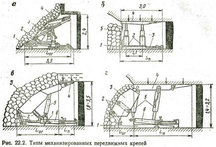 Классификация механических крепей. - student2.ru
