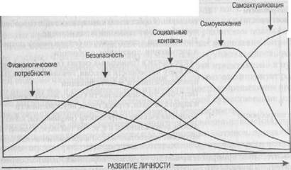 Классификация мотивов на основе инстинктов: Уильям Мак-Дауголл - student2.ru