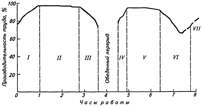 классификация основных форм деятельности человека - student2.ru