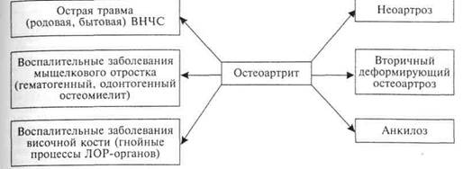 классификация острой травмы зубов 5 страница - student2.ru