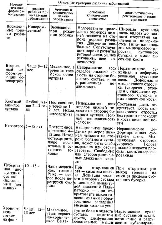 классификация острой травмы зубов 5 страница - student2.ru