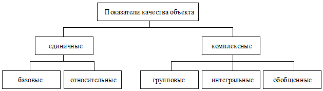 Классификация показателей качества - student2.ru