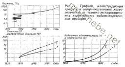 Классификация технических средств - student2.ru