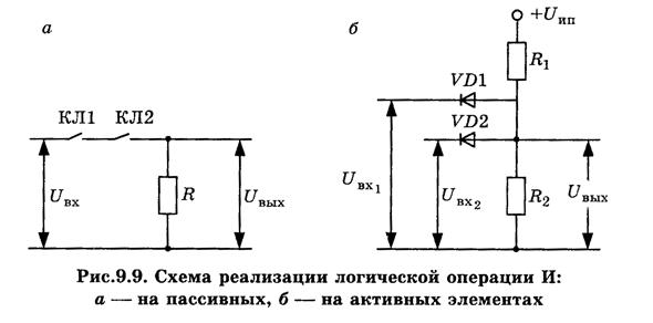 Ключ на комплементарных транзисторах - student2.ru