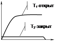 Ключевой элемент на взаимодополняющих (комплементарных) транзисторах МДП (КМДП) - student2.ru