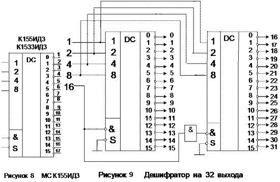 Кодирующие и декодирующие устройства - student2.ru