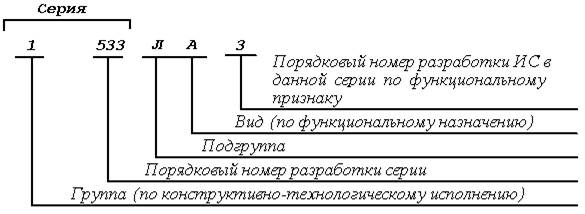 Кодовое обозначение интегральных микросхем и его расшифровка - student2.ru
