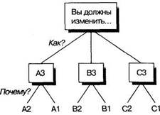 Когда можно и нужно пользоваться дедукцией - student2.ru