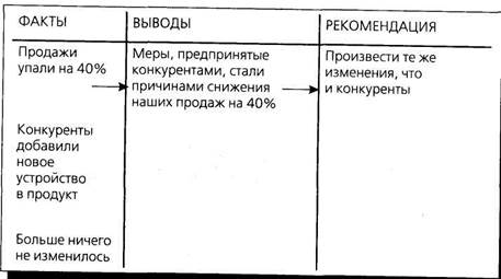 Когда можно и нужно пользоваться дедукцией - student2.ru