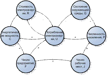 Когнитивное моделирование проблемных ситуаций - student2.ru