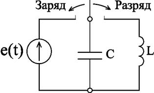 Колебательный LC - контур переменного тока - student2.ru