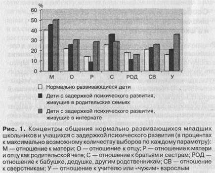 Количеству выборов по каждой группе) - student2.ru