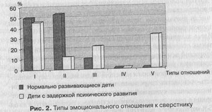 Количеству выборов по каждой группе) - student2.ru